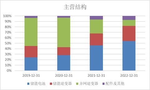 科創板周報 科創50指數回調3.10%，北向資金逆勢流入高端裝備板塊，三家公司IPO亮相