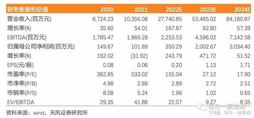 新能源產業鏈全景解析 儲能、光伏、鋰電、動力電池回收與軟件驅動