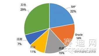 鼎捷軟件領航，工業互聯時代下的智能制造ERP市場新篇章